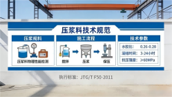 盐亭本地工厂讲解：说一遍公路压浆料和铁路压浆料的区别