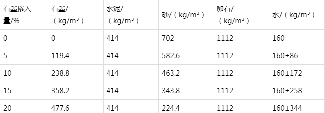 盐亭防静电水泥砂浆怎么做(附配比及施工方法)